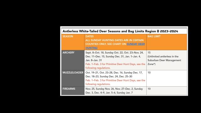 Deer Seasons & Bag Limits - Maryland Hunting